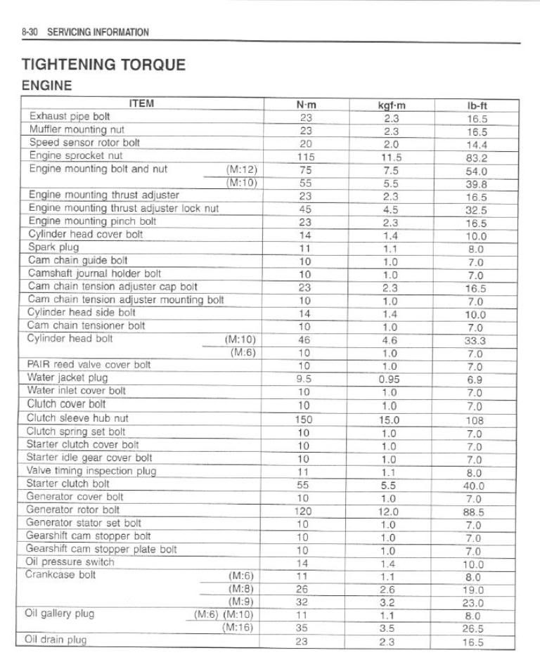 Torque specs (please help) Suzuki GSXR Motorcycle Forums